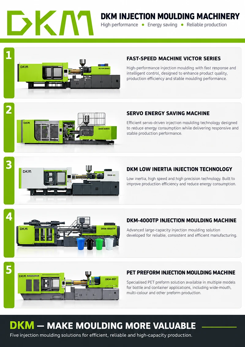 Techplas Services: High-Performance DKM Injection Moulding Machinery