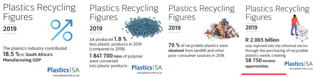Plastics Recycling Figures For 2019 Released