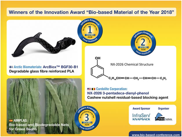 Innovation Awards - Biobased Materials of the year 2018